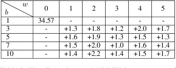 Figure 4 for Speculative Beam Search for Simultaneous Translation