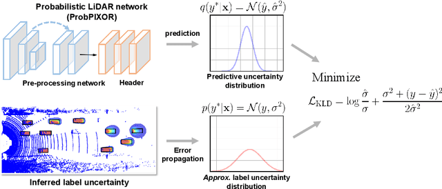 Figure 1 for Labels Are Not Perfect: Improving Probabilistic Object Detection via Label Uncertainty