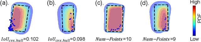 Figure 3 for Labels Are Not Perfect: Improving Probabilistic Object Detection via Label Uncertainty