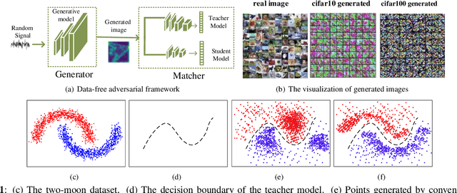 Figure 1 for Enhancing Data-Free Adversarial Distillation with Activation Regularization and Virtual Interpolation