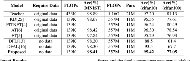 Figure 2 for Enhancing Data-Free Adversarial Distillation with Activation Regularization and Virtual Interpolation