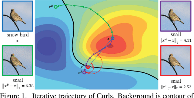 Figure 1 for Curls & Whey: Boosting Black-Box Adversarial Attacks