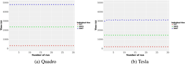 Figure 4 for GSGP-CUDA -- a CUDA framework for Geometric Semantic Genetic Programming