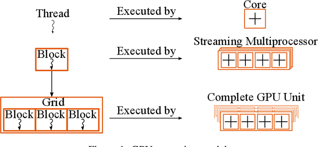 Figure 2 for GSGP-CUDA -- a CUDA framework for Geometric Semantic Genetic Programming