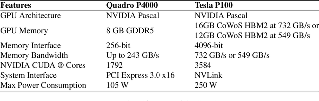 Figure 3 for GSGP-CUDA -- a CUDA framework for Geometric Semantic Genetic Programming