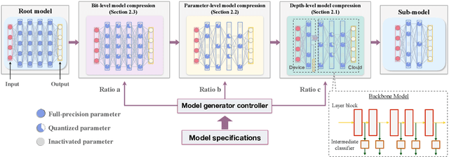 Figure 1 for In-situ Model Downloading to Realize Versatile Edge AI in 6G Mobile Networks