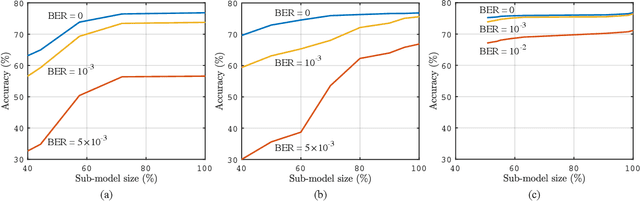 Figure 3 for In-situ Model Downloading to Realize Versatile Edge AI in 6G Mobile Networks