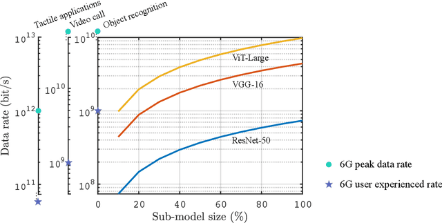 Figure 4 for In-situ Model Downloading to Realize Versatile Edge AI in 6G Mobile Networks