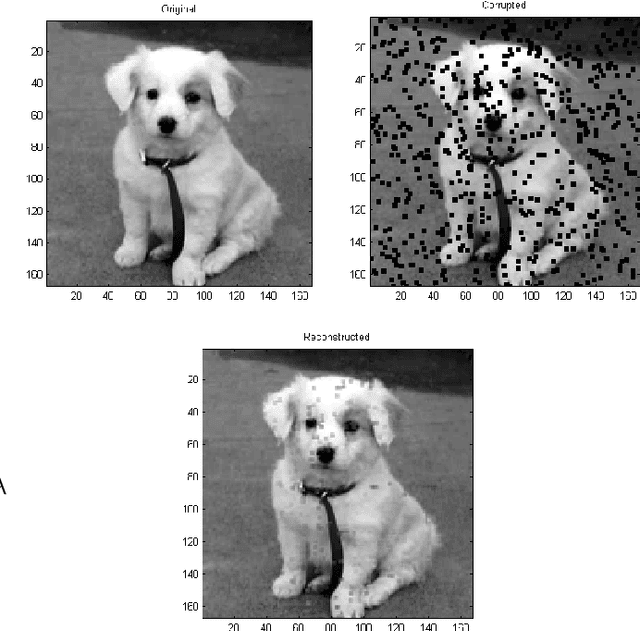 Figure 1 for Missing Entries Matrix Approximation and Completion