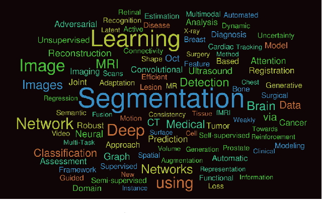 Figure 1 for Cutting-edge 3D Medical Image Segmentation Methods in 2020: Are Happy Families All Alike?