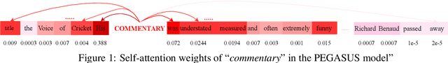 Figure 2 for Enriching and Controlling Global Semantics for Text Summarization