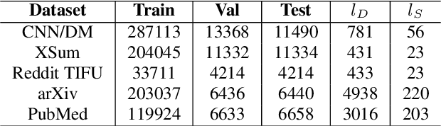 Figure 4 for Enriching and Controlling Global Semantics for Text Summarization