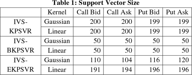 Figure 2 for Online Adaptive Machine Learning Based Algorithm for Implied Volatility Surface Modeling