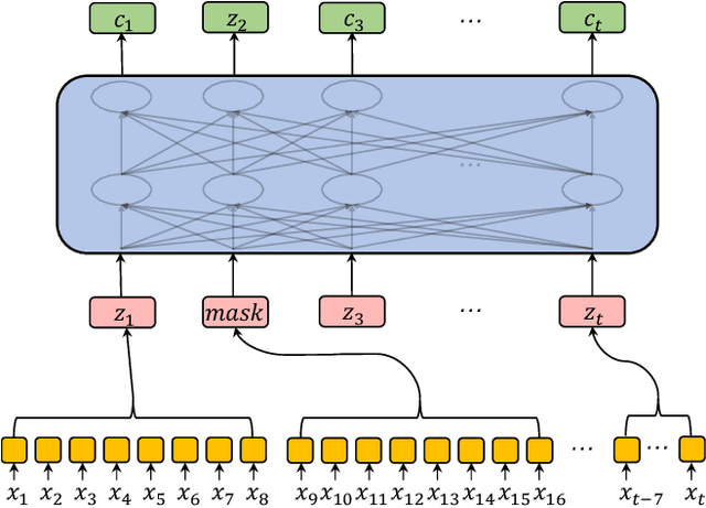 Figure 1 for Improving Transformer-based Speech Recognition Using Unsupervised Pre-training