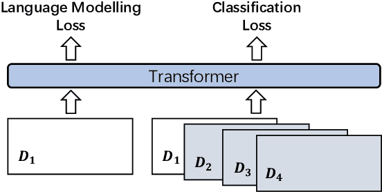 Figure 4 for A Knowledge-Enhanced Pretraining Model for Commonsense Story Generation