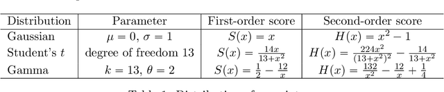 Figure 1 for High-dimensional Index Volatility Models via Stein's Identity