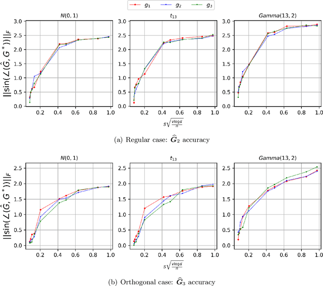 Figure 3 for High-dimensional Index Volatility Models via Stein's Identity