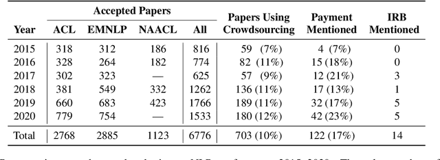 Figure 1 for Beyond Fair Pay: Ethical Implications of NLP Crowdsourcing