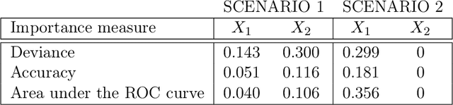 Figure 4 for A unified approach for inference on algorithm-agnostic variable importance