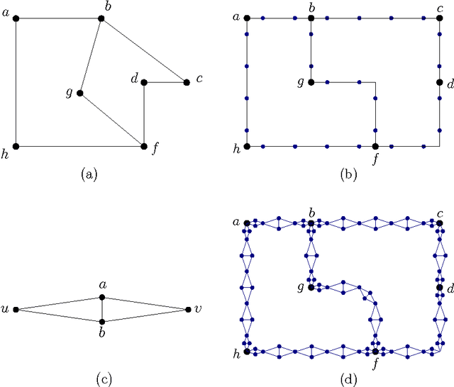 Figure 3 for Analysis of Farthest Point Sampling for Approximating Geodesics in a Graph