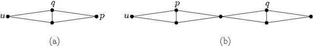Figure 4 for Analysis of Farthest Point Sampling for Approximating Geodesics in a Graph
