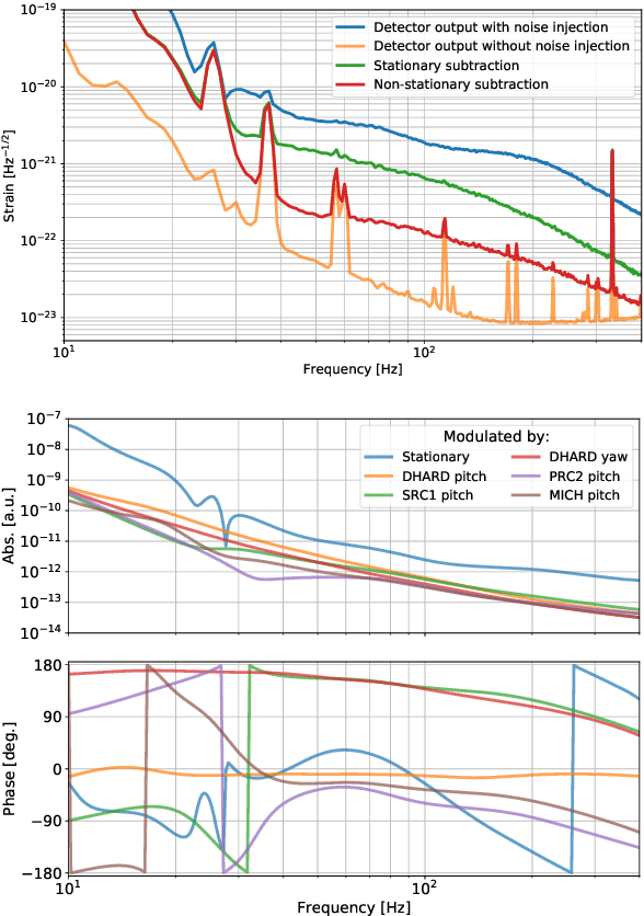 Figure 2 for Machine-learning non-stationary noise out of gravitational wave detectors