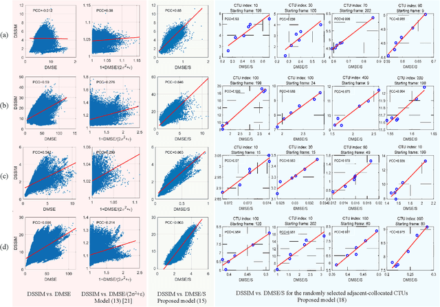 Figure 1 for SSIM-Based CTU-Level Joint Optimal Bit Allocation and Rate Distortion Optimization
