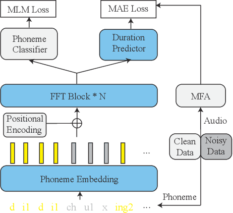 Figure 3 for Improving Prosody for Unseen Texts in Speech Synthesis by Utilizing Linguistic Information and Noisy Data