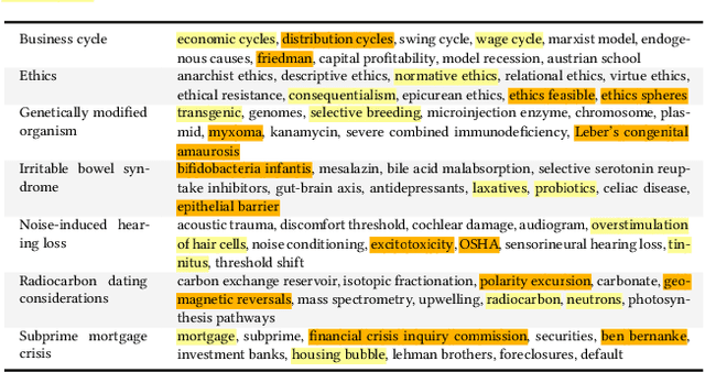 Figure 2 for Searching to Learn with Instructional Scaffolding