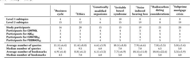 Figure 4 for Searching to Learn with Instructional Scaffolding