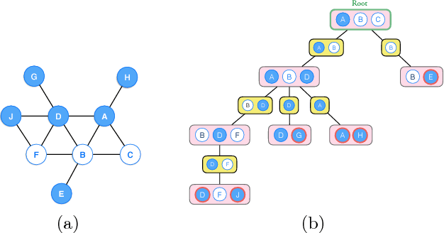 Figure 3 for Learning General Latent-Variable Graphical Models with Predictive Belief Propagation and Hilbert Space Embeddings