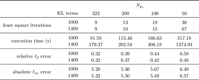 Figure 4 for Physics-Informed Machine Learning Method for Large-Scale Data Assimilation Problems