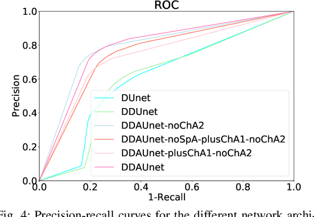 Figure 4 for Esophageal Tumor Segmentation in CT Images using a 3D Convolutional Neural Network