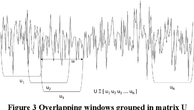 Figure 3 for Bearings Fault Detection Using Hidden Markov Models and Principal Component Analysis Enhanced Features