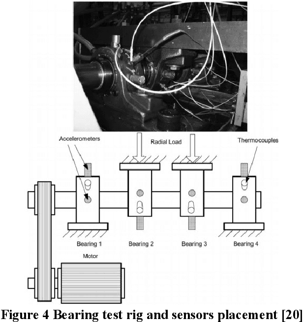 Figure 4 for Bearings Fault Detection Using Hidden Markov Models and Principal Component Analysis Enhanced Features