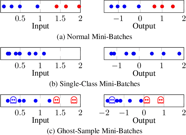 Figure 4 for Explaining Deep Learning Representations by Tracing the Training Process