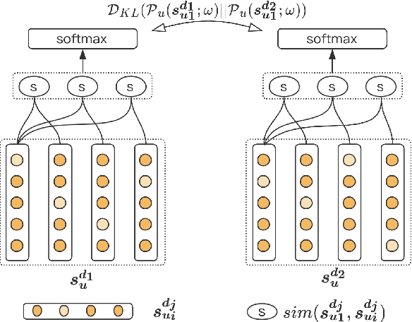 Figure 3 for C$^2$-Rec: An Effective Consistency Constraint for Sequential Recommendation