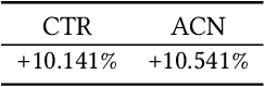 Figure 4 for C$^2$-Rec: An Effective Consistency Constraint for Sequential Recommendation