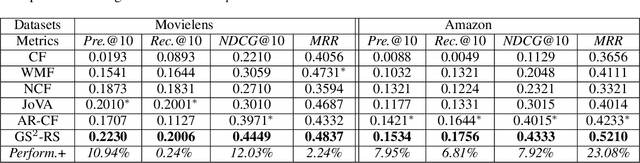 Figure 4 for Generating Self-Serendipity Preference in Recommender Systems for Addressing Cold Start Problems