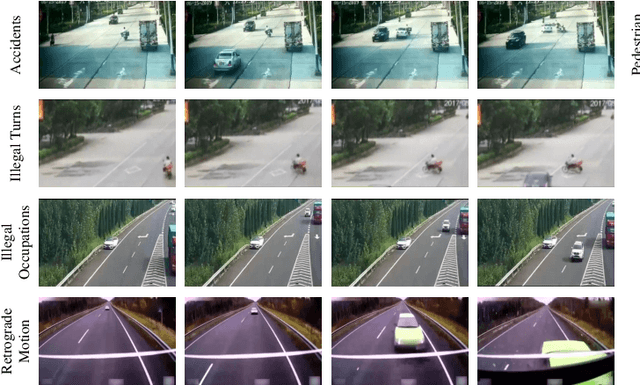 Figure 3 for Localizing Anomalies from Weakly-Labeled Videos