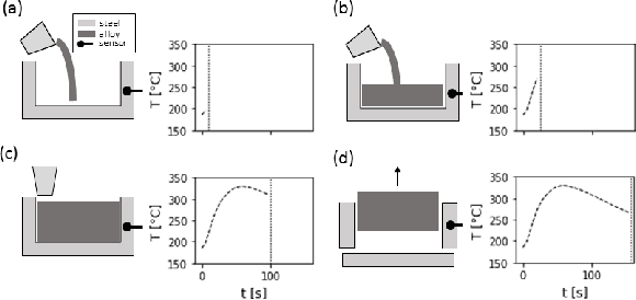 Figure 1 for Decomposing Temperature Time Series with Non-Negative Matrix Factorization