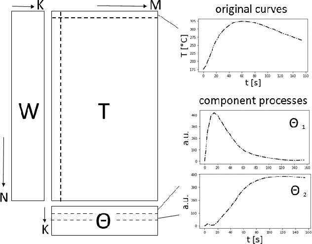 Figure 2 for Decomposing Temperature Time Series with Non-Negative Matrix Factorization
