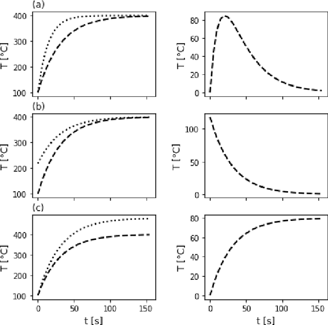 Figure 4 for Decomposing Temperature Time Series with Non-Negative Matrix Factorization