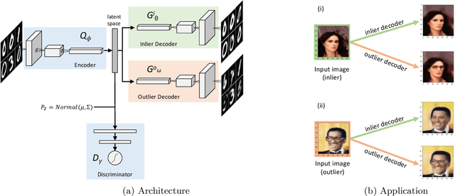 Figure 1 for Probabilistic Outlier Detection and Generation