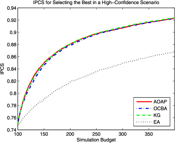 Figure 4 for Ranking and Selection as Stochastic Control