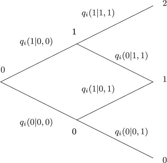 Figure 2 for Ranking and Selection as Stochastic Control