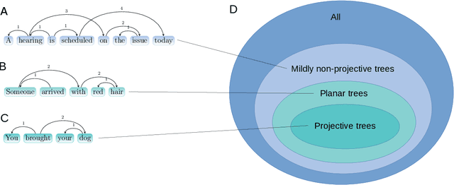 Figure 1 for Memory limitations are hidden in grammar