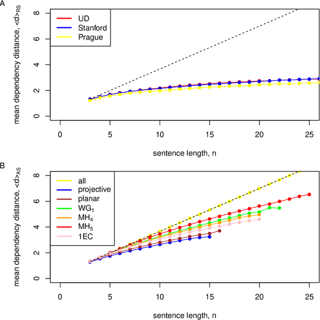 Figure 2 for Memory limitations are hidden in grammar