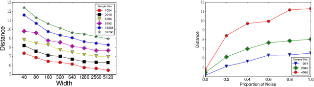 Figure 1 for Explaining generalization in deep learning: progress and fundamental limits