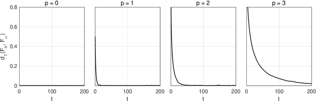 Figure 3 for Anytime Monte Carlo